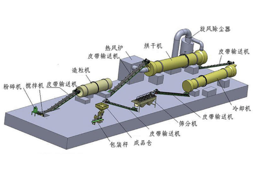 開辦有機肥生產廠從零開始中間步驟