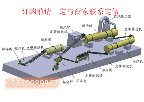  顆粒有機肥生產線設備高低配置