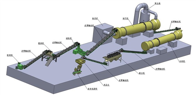開辦有機肥廠的全部過程以及設備