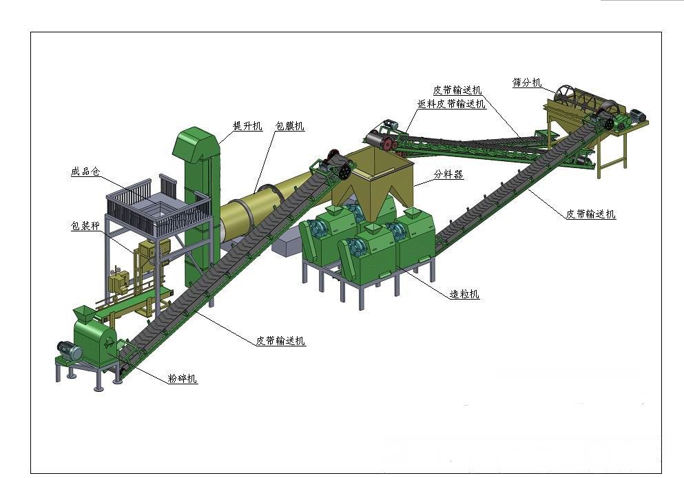 化肥造粒機(jī)使用場景及優(yōu)勢