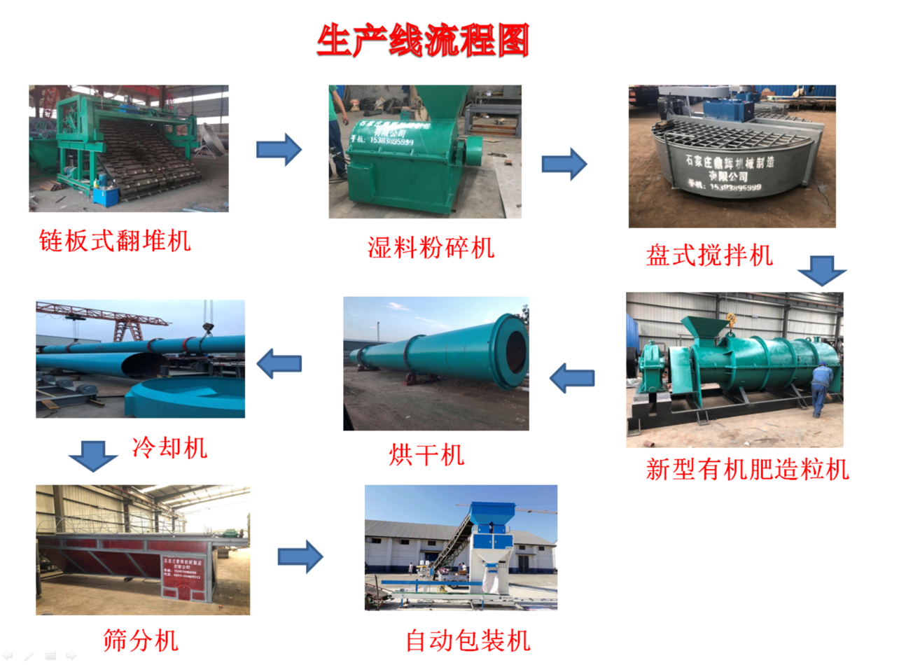 建設一條小型有機肥設備都有哪些要求？有機肥生產設備的成本又是多少呢？