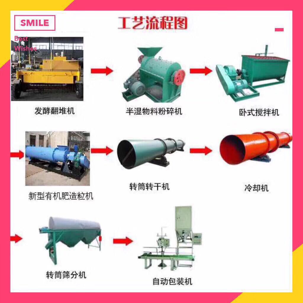 全套有機肥設備生產線