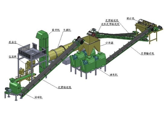 為什么要實行有機肥替代化肥