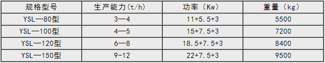 新型有機無機復混肥造粒機技術參數(shù)